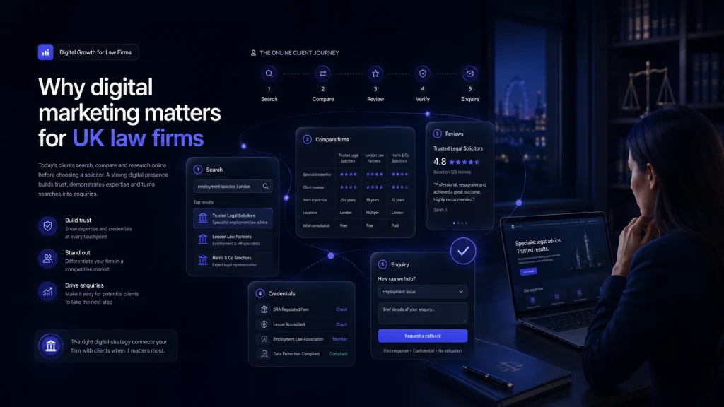 Client journey showing how people search, compare and choose law firms online