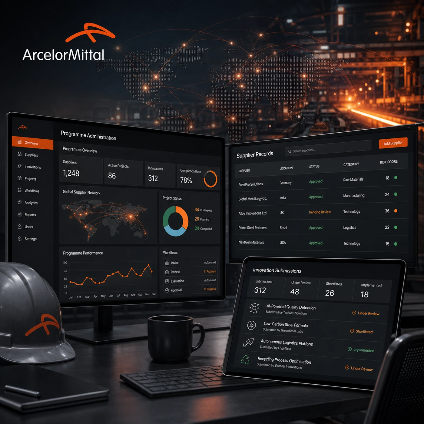 ArcelorMittal automated supplier database and innovation awards dashboard visual